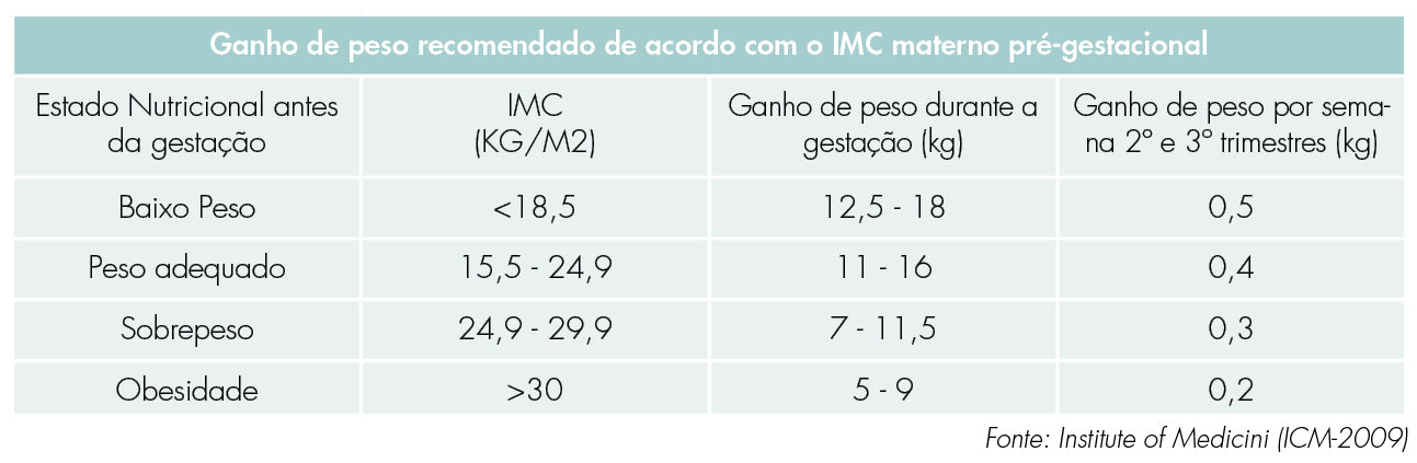 Alimentação e atividade física na gestação